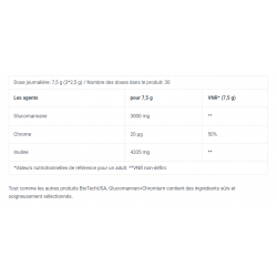 GLUCOMANNAN + CHROMIUM